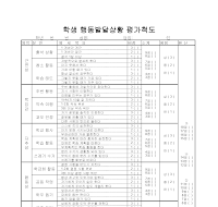학생행동발달상황평가척도 학생행동발달상황평가척도